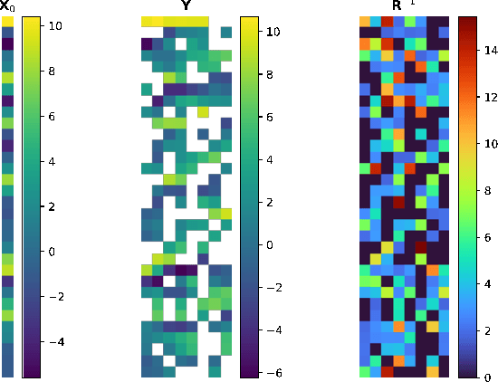 Figure 2 for Learning 4DVAR inversion directly from observations