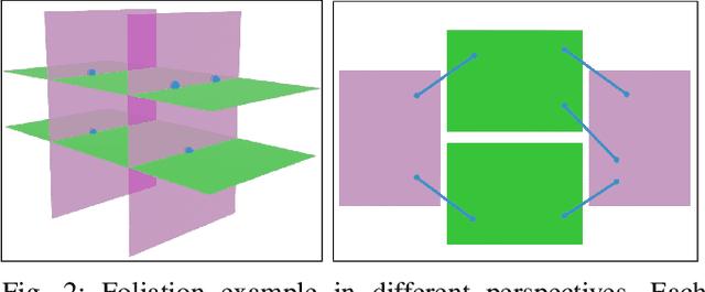 Figure 2 for An Experience-based TAMP Framework for Foliated Manifolds