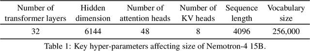 Figure 2 for Nemotron-4 15B Technical Report