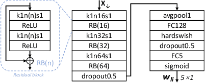 Figure 4 for Redistributing the Precision and Content in 3D-LUT-based Inverse Tone-mapping for HDR/WCG Display