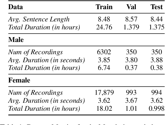 Figure 1 for MunTTS: A Text-to-Speech System for Mundari