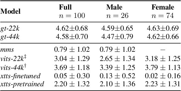 Figure 3 for MunTTS: A Text-to-Speech System for Mundari