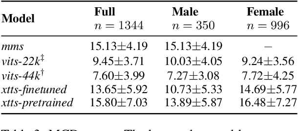 Figure 4 for MunTTS: A Text-to-Speech System for Mundari