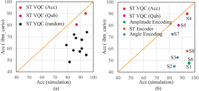 Figure 4 for A Novel Spatial-Temporal Variational Quantum Circuit to Enable Deep Learning on NISQ Devices