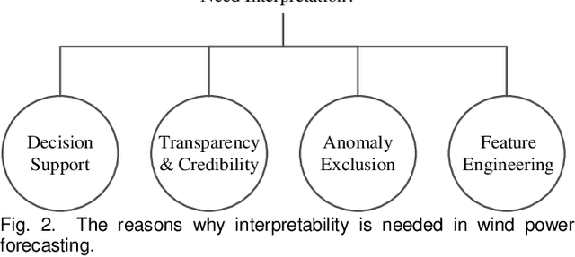 Figure 4 for Explainable Modeling for Wind Power Forecasting: A Glass-Box Approach with Exceptional Accuracy