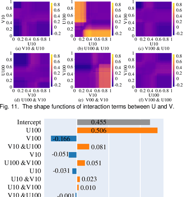 Figure 3 for Explainable Modeling for Wind Power Forecasting: A Glass-Box Approach with Exceptional Accuracy