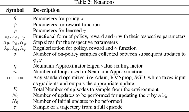 Figure 4 for Behavior Alignment via Reward Function Optimization