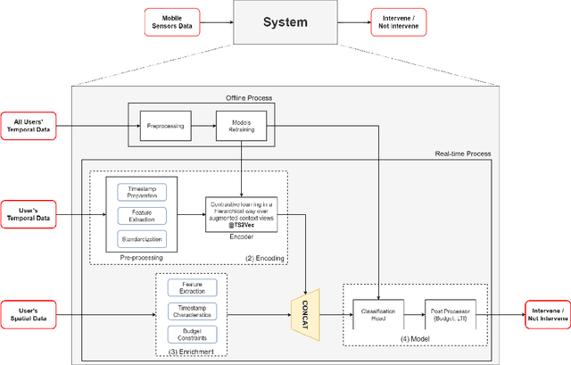 Figure 3 for Improving Engagement and Efficacy of mHealth Micro-Interventions for Stress Coping: an In-The-Wild Study