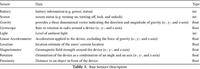 Figure 2 for Improving Engagement and Efficacy of mHealth Micro-Interventions for Stress Coping: an In-The-Wild Study