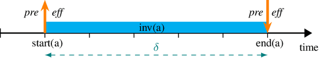 Figure 1 for HDDL 2.1: Towards Defining a Formalism and a Semantics for Temporal HTN Planning