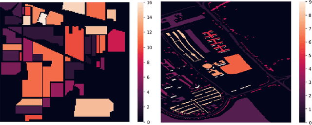 Figure 1 for Quantum-inspired tensor network for Earth science