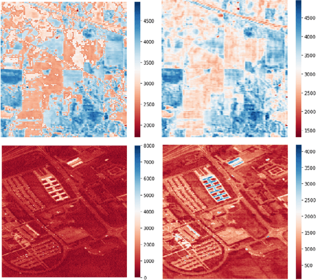 Figure 4 for Quantum-inspired tensor network for Earth science