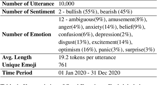 Figure 2 for StockEmotions: Discover Investor Emotions for Financial Sentiment Analysis and Multivariate Time Series