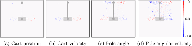 Figure 4 for From Pixels to Torques with Linear Feedback