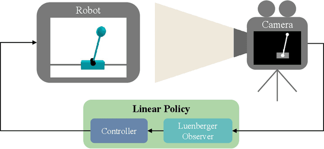 Figure 1 for From Pixels to Torques with Linear Feedback