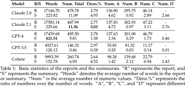 Figure 1 for Characterizing Multimodal Long-form Summarization: A Case Study on Financial Reports