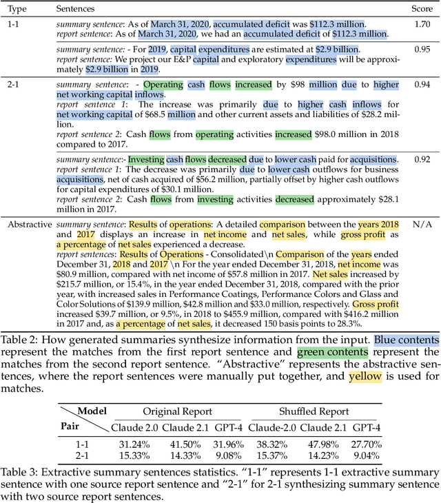 Figure 3 for Characterizing Multimodal Long-form Summarization: A Case Study on Financial Reports