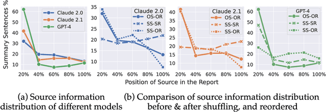 Figure 2 for Characterizing Multimodal Long-form Summarization: A Case Study on Financial Reports