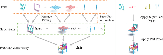 Figure 1 for Generative 3D Part Assembly via Part-Whole-Hierarchy Message Passing