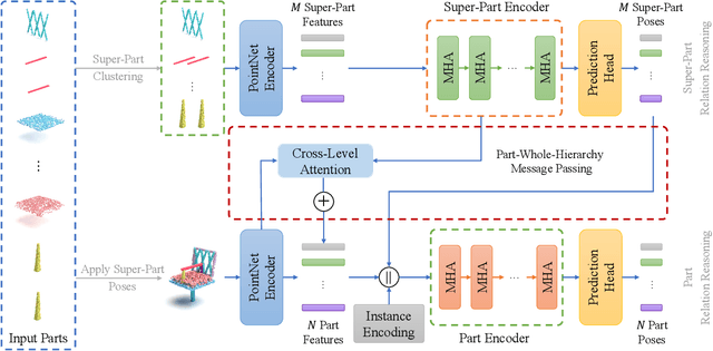 Figure 3 for Generative 3D Part Assembly via Part-Whole-Hierarchy Message Passing