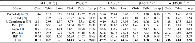 Figure 2 for Generative 3D Part Assembly via Part-Whole-Hierarchy Message Passing