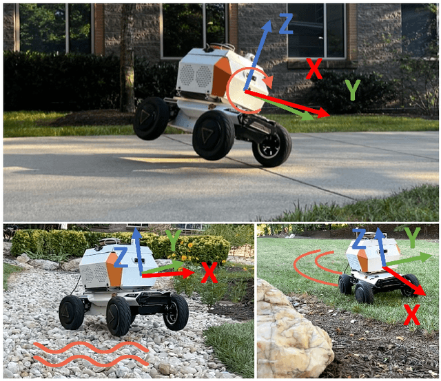 Figure 1 for CAHSOR: Competence-Aware High-Speed Off-Road Ground Navigation in SE