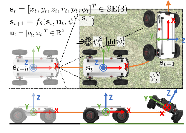 Figure 2 for CAHSOR: Competence-Aware High-Speed Off-Road Ground Navigation in SE