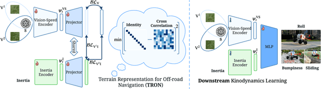 Figure 3 for CAHSOR: Competence-Aware High-Speed Off-Road Ground Navigation in SE