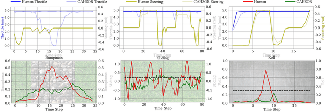 Figure 4 for CAHSOR: Competence-Aware High-Speed Off-Road Ground Navigation in SE