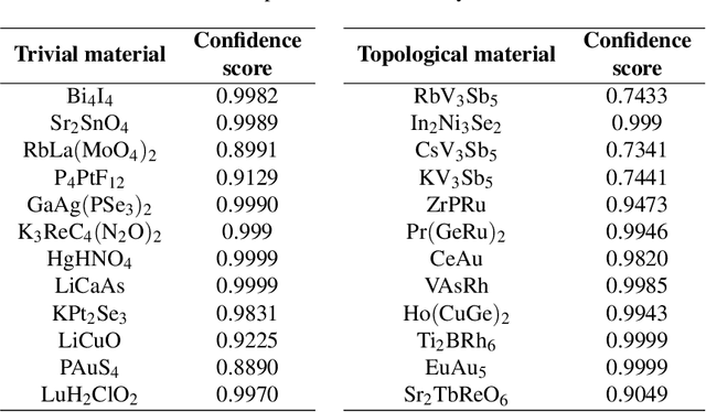 Figure 4 for Topological, or Non-topological? A Deep Learning Based Prediction