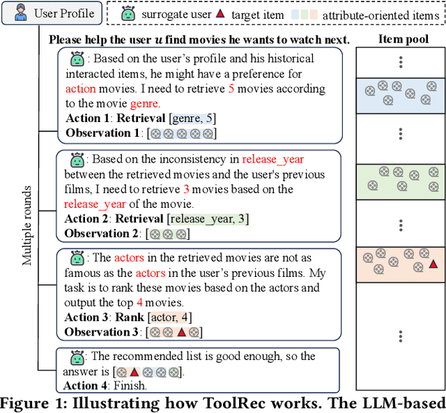 Figure 1 for Let Me Do It For You: Towards LLM Empowered Recommendation via Tool Learning