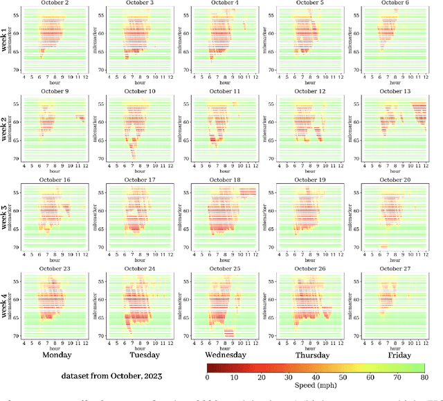 Figure 3 for FT-AED: Benchmark Dataset for Early Freeway Traffic Anomalous Event Detection