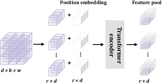 Figure 3 for Plug-and-Play Feature Generation for Few-Shot Medical Image Classification