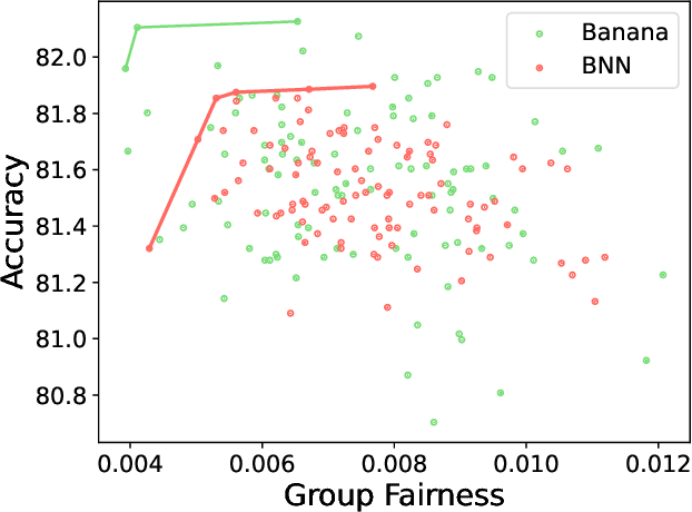 Figure 3 for Bayesian Neural Networks with Domain Knowledge Priors