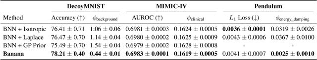 Figure 2 for Bayesian Neural Networks with Domain Knowledge Priors