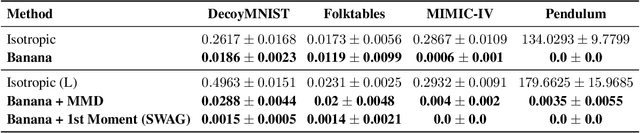 Figure 4 for Bayesian Neural Networks with Domain Knowledge Priors