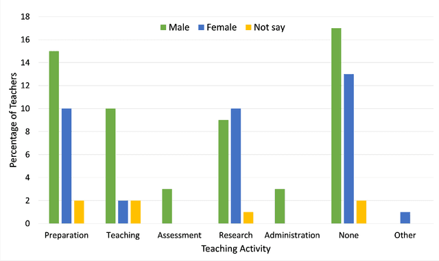 Figure 2 for Generative AI and Teachers -- For Us or Against Us? A Case Study