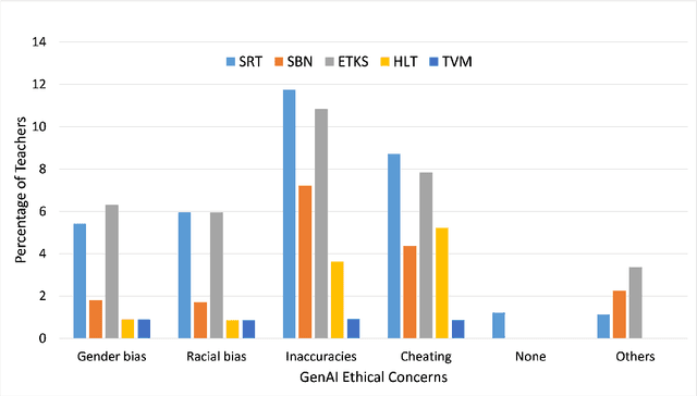 Figure 3 for Generative AI and Teachers -- For Us or Against Us? A Case Study