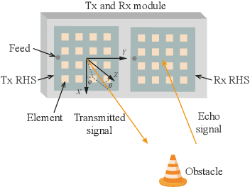 Figure 2 for Reconfigurable Holographic Surface Aided Wireless Simultaneous Localization and Mapping