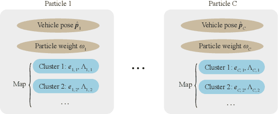 Figure 4 for Reconfigurable Holographic Surface Aided Wireless Simultaneous Localization and Mapping