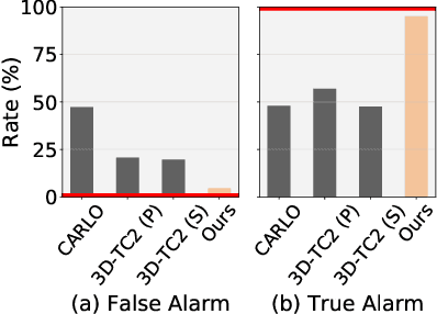 Figure 1 for ADoPT: LiDAR Spoofing Attack Detection Based on Point-Level Temporal Consistency