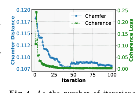 Figure 3 for ADoPT: LiDAR Spoofing Attack Detection Based on Point-Level Temporal Consistency