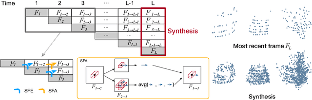 Figure 4 for ADoPT: LiDAR Spoofing Attack Detection Based on Point-Level Temporal Consistency