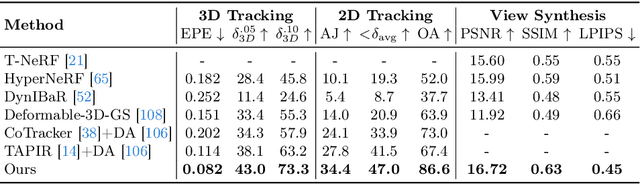 Figure 2 for Shape of Motion: 4D Reconstruction from a Single Video