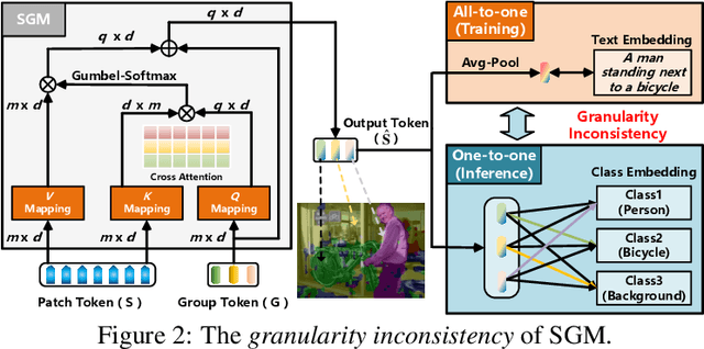 Figure 3 for Uncovering Prototypical Knowledge for Weakly Open-Vocabulary Semantic Segmentation