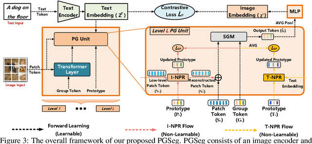 Figure 4 for Uncovering Prototypical Knowledge for Weakly Open-Vocabulary Semantic Segmentation