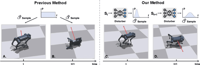 Figure 1 for Learning H-Infinity Locomotion Control