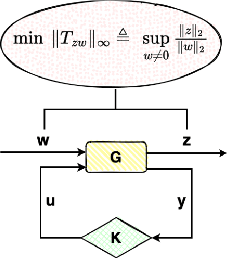 Figure 3 for Learning H-Infinity Locomotion Control