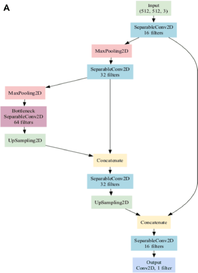 Figure 1 for TMA-Grid: An open-source, zero-footprint web application for FAIR Tissue MicroArray De-arraying