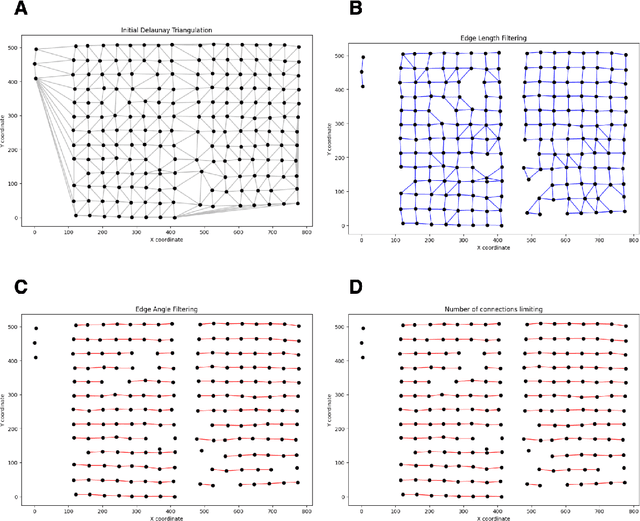 Figure 4 for TMA-Grid: An open-source, zero-footprint web application for FAIR Tissue MicroArray De-arraying